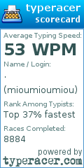 Scorecard for user mioumioumiou