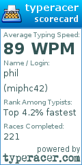 Scorecard for user miphc42