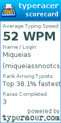 Scorecard for user miqueiassnootcs