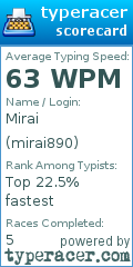 Scorecard for user mirai890