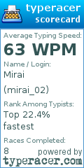 Scorecard for user mirai_02
