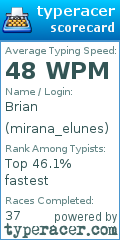 Scorecard for user mirana_elunes