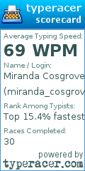 Scorecard for user miranda_cosgrove