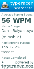 Scorecard for user mirash_d