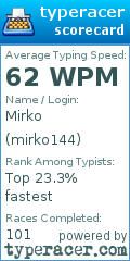Scorecard for user mirko144
