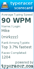 Scorecard for user mirkzzz
