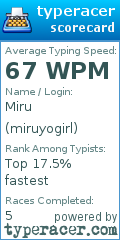 Scorecard for user miruyogirl