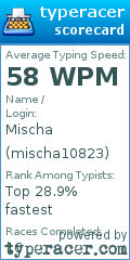 Scorecard for user mischa10823