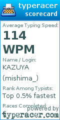 Scorecard for user mishima_