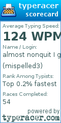 Scorecard for user mispelled3