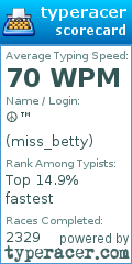 Scorecard for user miss_betty