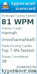Scorecard for user misshannahbell