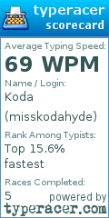 Scorecard for user misskodahyde