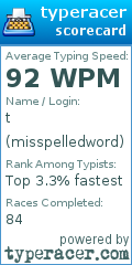 Scorecard for user misspelledword