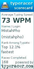 Scorecard for user mistahpho