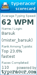 Scorecard for user mister_barsuk