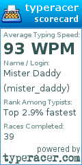 Scorecard for user mister_daddy