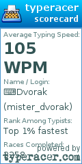 Scorecard for user mister_dvorak