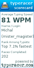 Scorecard for user mister_magister