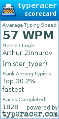 Scorecard for user mister_typer