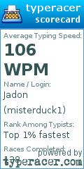 Scorecard for user misterduck1