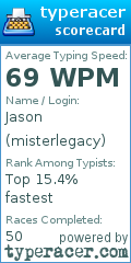 Scorecard for user misterlegacy