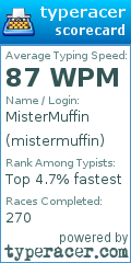 Scorecard for user mistermuffin