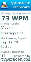 Scorecard for user misterputin