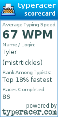 Scorecard for user mistrtickles