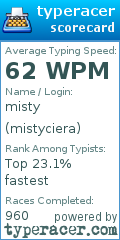 Scorecard for user mistyciera