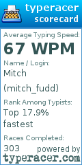 Scorecard for user mitch_fudd