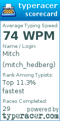 Scorecard for user mitch_hedberg