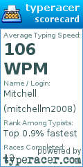 Scorecard for user mitchellm2008