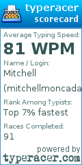 Scorecard for user mitchellmoncada