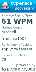 Scorecard for user mitchie100
