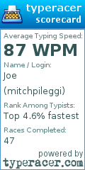 Scorecard for user mitchpileggi