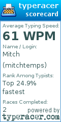 Scorecard for user mitchtemps