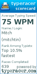 Scorecard for user mitchtin