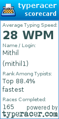 Scorecard for user mithil1