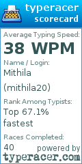 Scorecard for user mithila20