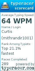Scorecard for user mithrandir1001