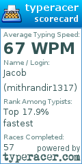 Scorecard for user mithrandir1317