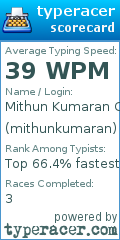 Scorecard for user mithunkumaran