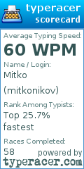 Scorecard for user mitkonikov