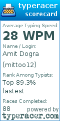 Scorecard for user mittoo12