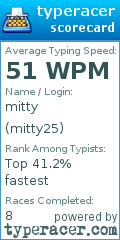Scorecard for user mitty25