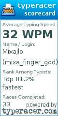 Scorecard for user mixa_finger_god