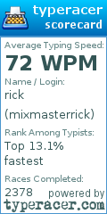 Scorecard for user mixmasterrick