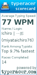 Scorecard for user miyataichiro76