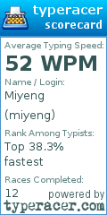 Scorecard for user miyeng